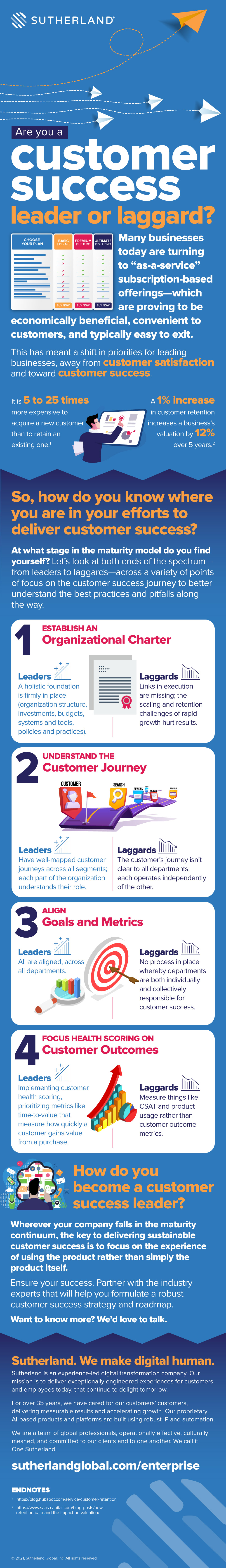 Are You A Customer Success Leader Or Laggard?