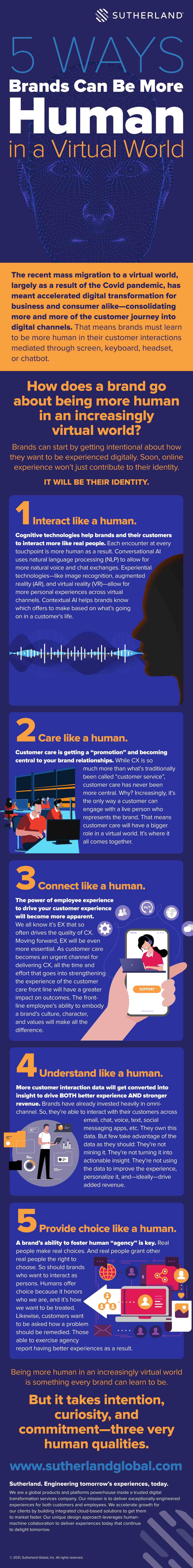 Infographic Being Human In a Virtual World