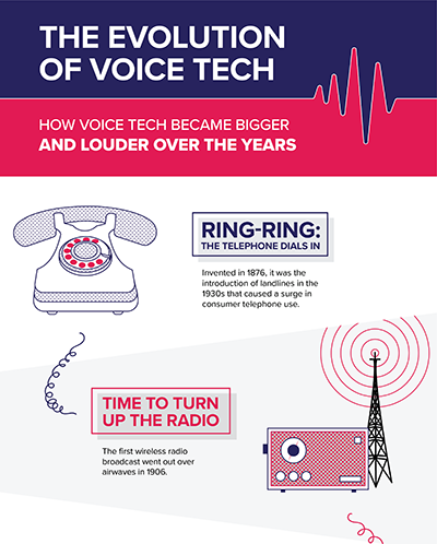 The Evolution of Voice Tech Infographics